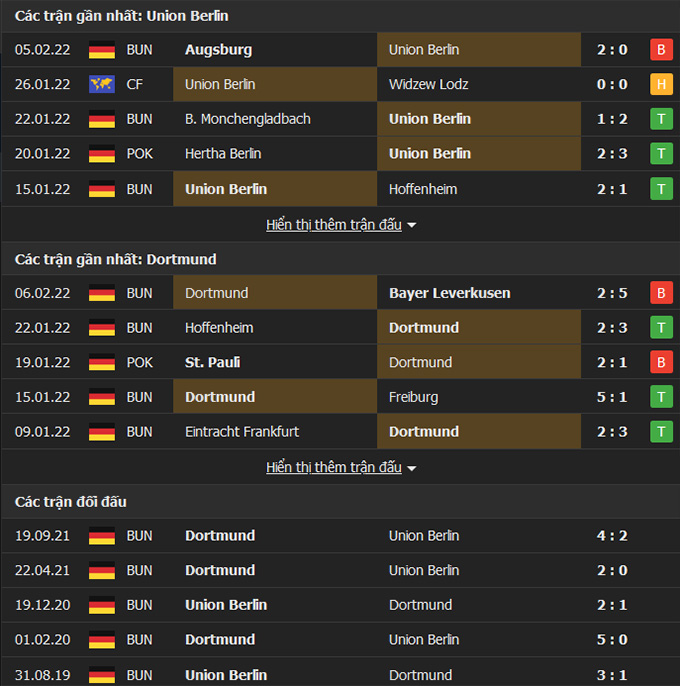 Union Berlin vs Dortmund