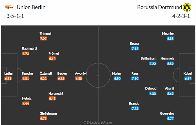 Union Berlin vs Dortmund