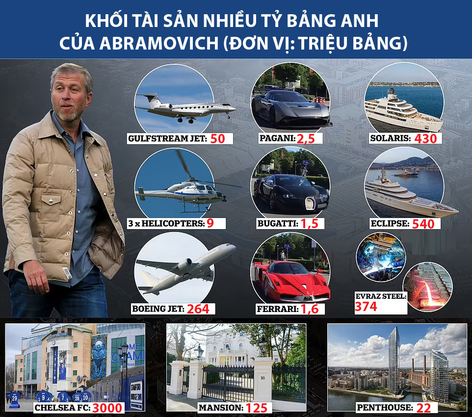 Khối tài sản khổng lồ của Abramovich