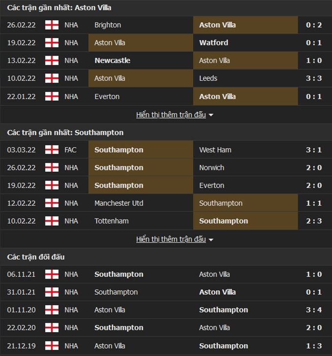 Aston Villa vs Southampton