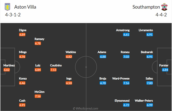 Aston Villa vs Southampton