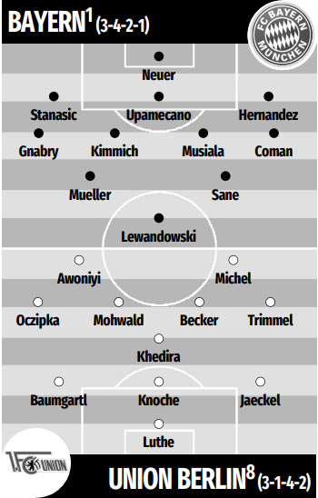 Đội hình dự kiến Bayern vs Union Berlin