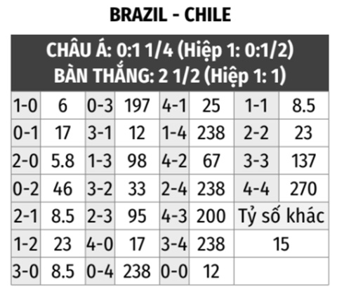 Brazil vs Chile