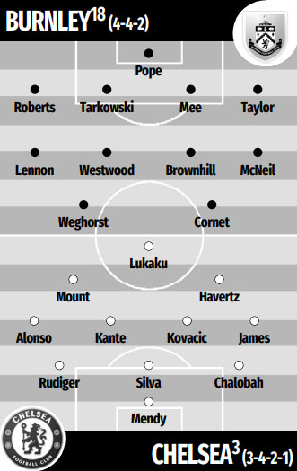 ĐỘI HÌNH DỰ KIẾN BURNLEY VS CHELSEA 