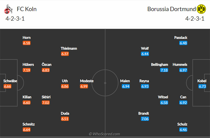 Cologne vs Dortmund