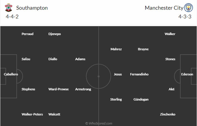 Southampton vs Man City