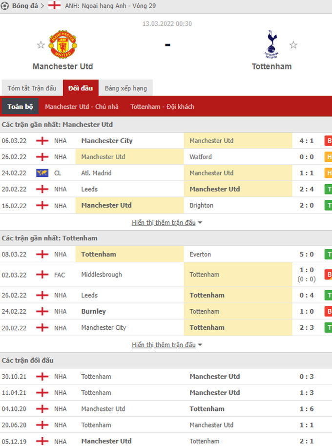 MU vs Tottenham