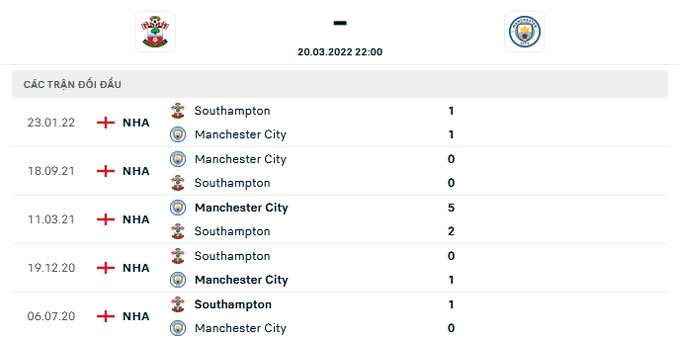 Southampton vs Man City