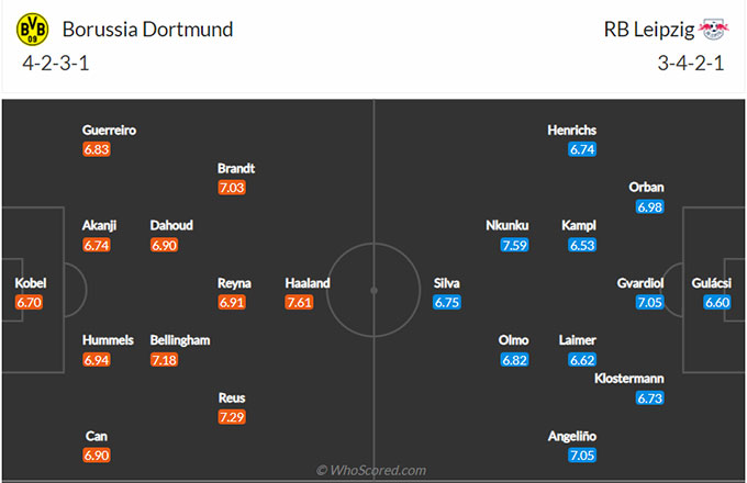 Dortmund vs RB Leipzig