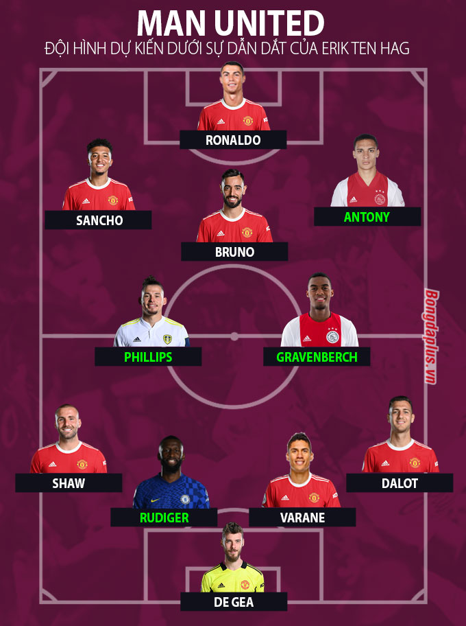 Sơ đồ 4-2-3-1 sở trường của Erik ten Hag