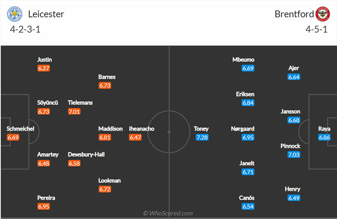 Leicester vs Brentford