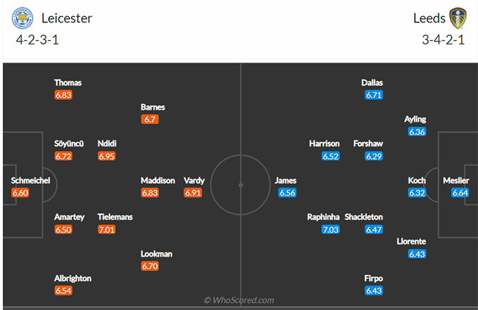 Leicester vs Leeds