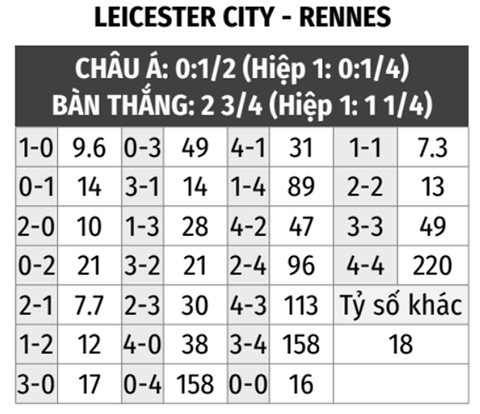 Leicester vs Rennes