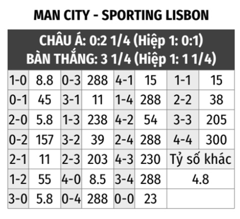 Man City vs Sporting