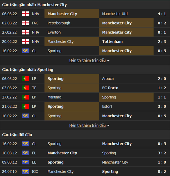 Man City vs Sporting