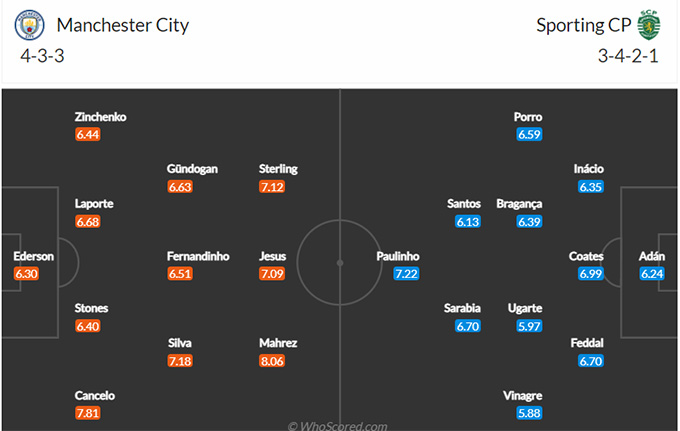 Man City vs Sporting