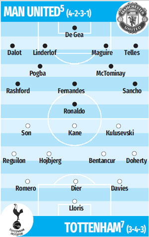 MU vs Tottenham