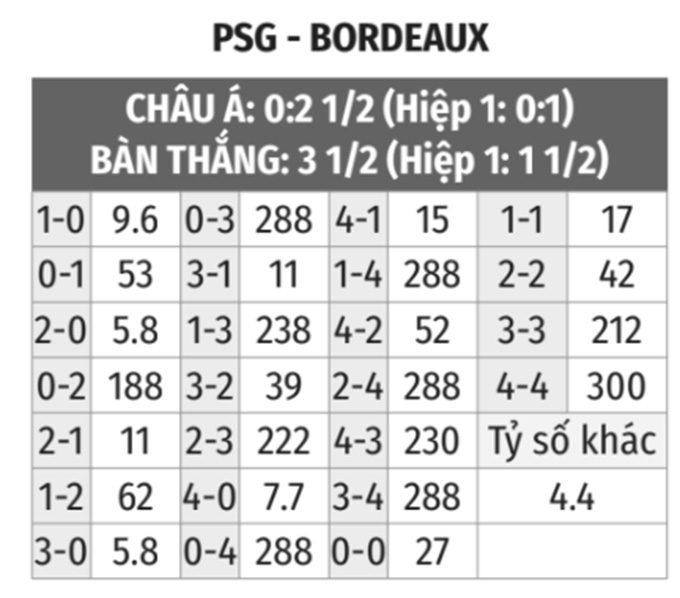 PSG vs Bordeaux