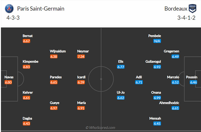 PSG vs Bordeaux