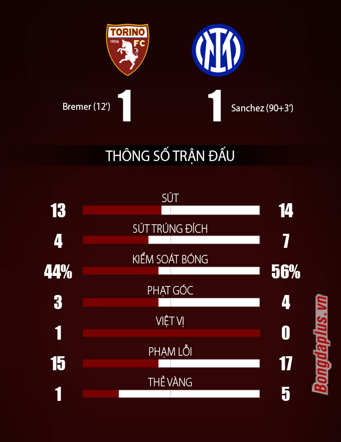 Torino vs Inter