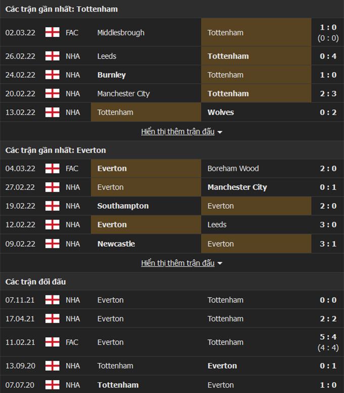 Tottenham vs Everton