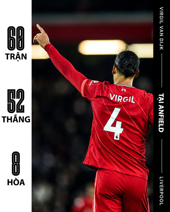 Van Dijk lập kỷ lục bất bại trên sân nhà tại Premier League