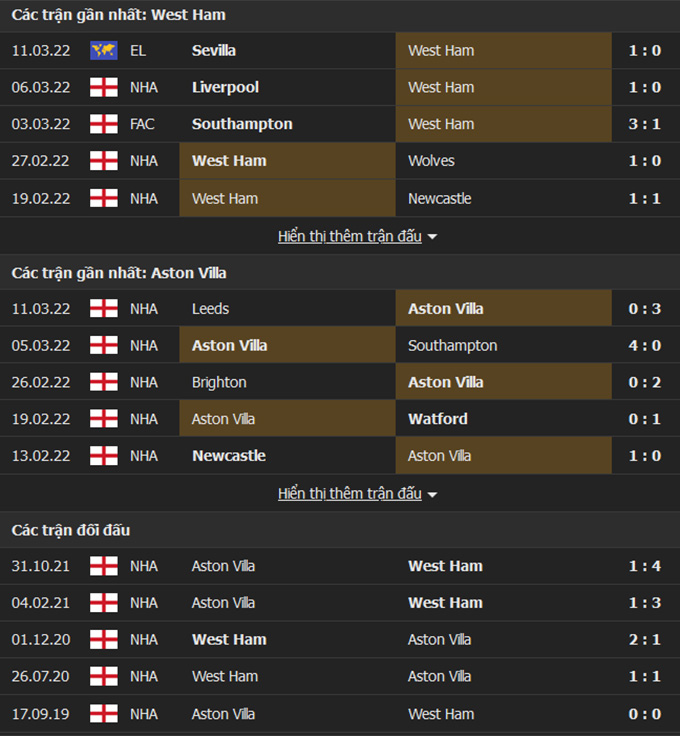 West Ham vs Aston Villa