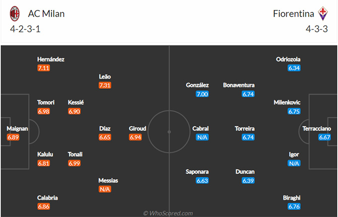 Milan vs Fiorentina