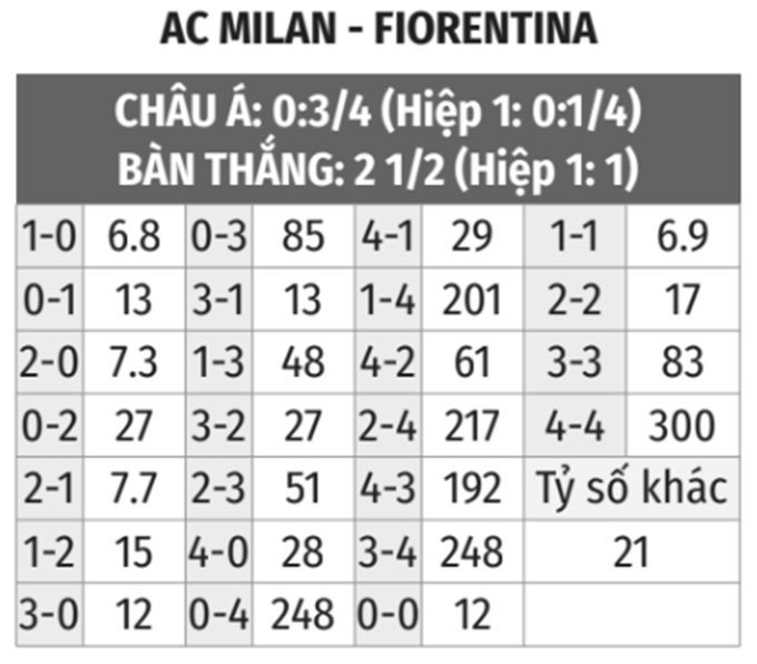 Milan vs Fiorentina