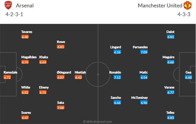 Đội hình dự kiến Arsenal vs MU