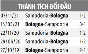 THÀNH TÍCH ĐỐI ĐẦU BOLOGNA VS SAMPDORIA