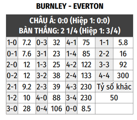 Burnley vs Everton