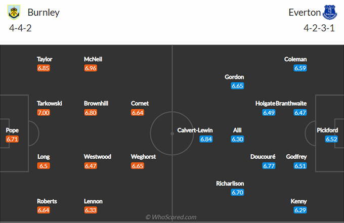 Burnley vs Everton