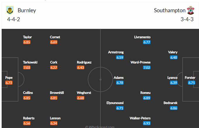 Burnley vs Southampton