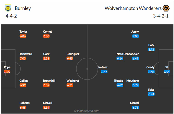 Burnley vs Wolves