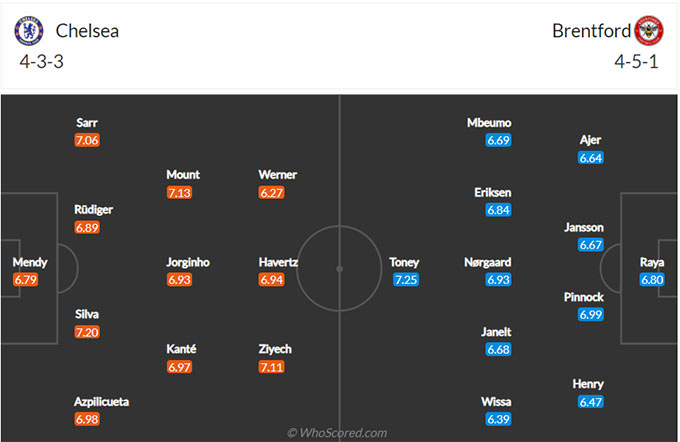 Chelsea vs Brentford