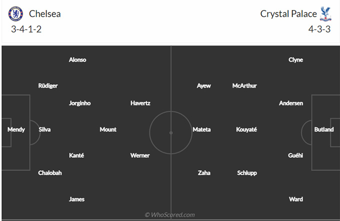 Chelsea vs Crystal Palace