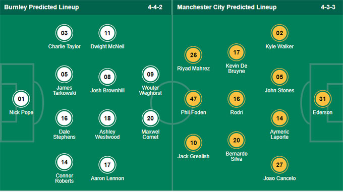 Burnley vs Man City