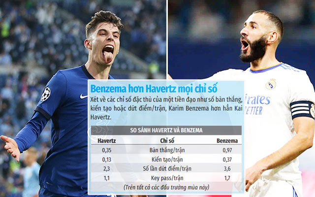 Thành bại của trận đấu có thể được quyết định bởi Havertz (trái) hoặc Benzema