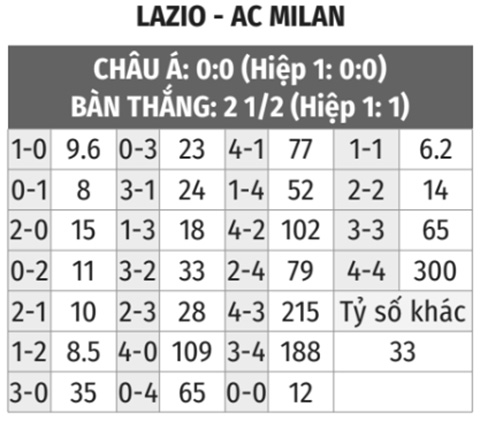 Lazio vs Milan