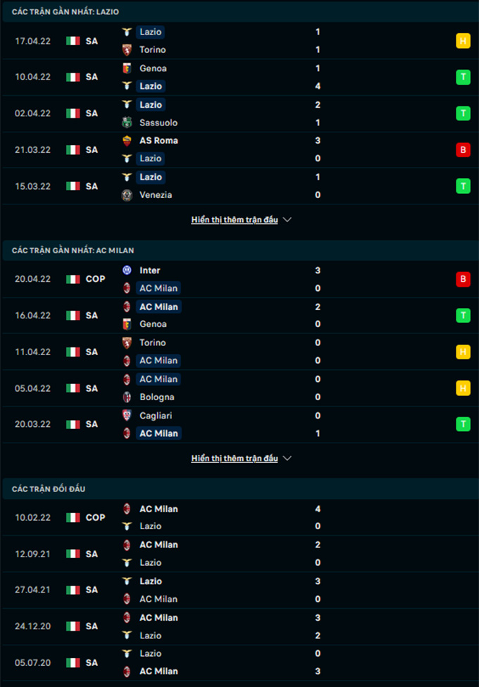 Lazio vs Milan