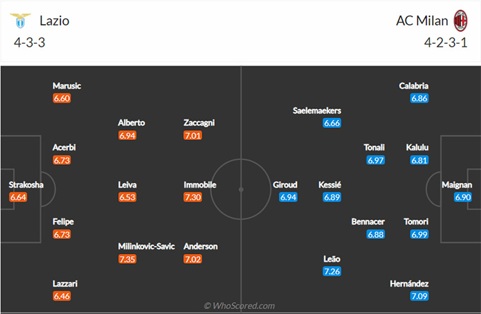 Lazio vs Milan