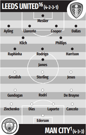 Leeds vs Man City