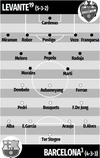 ĐỘI HÌNH DỰ KIẾN LEVANTE VS BARCA
