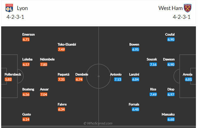 Lyon vs West Ham