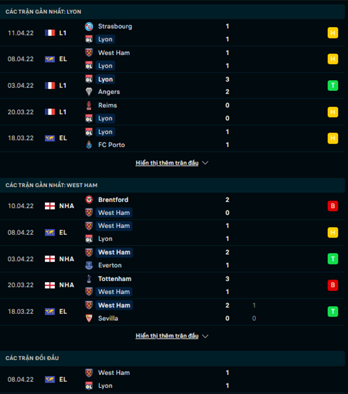 Lyon vs West Ham