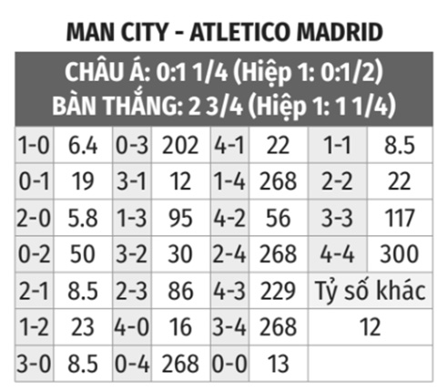 Man City vs Atletico Madrid