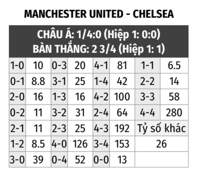 MU vs Chelsea