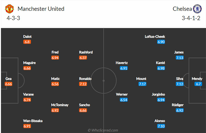 MU vs Chelsea