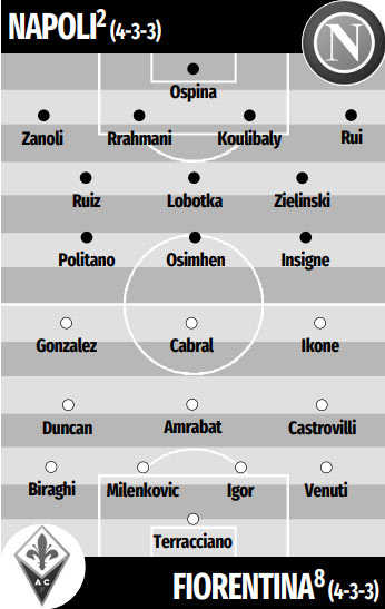 ĐỘI HÌNH DỰ KIẾN NAPOLI VS FIORENTINA